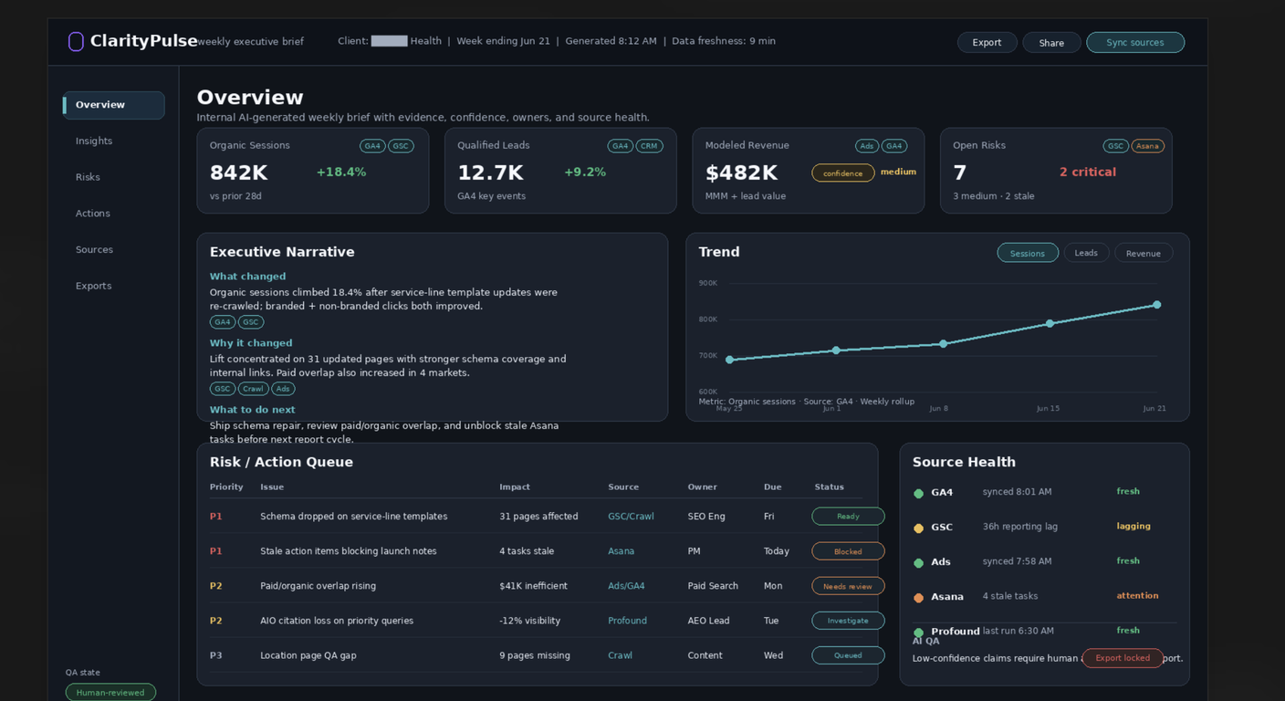 Representative ClarityPulse AI reporting dashboard mockup